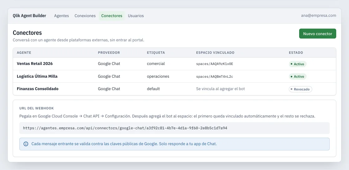 Conectores de Google Chat con la URL del webhook y el espacio vinculado