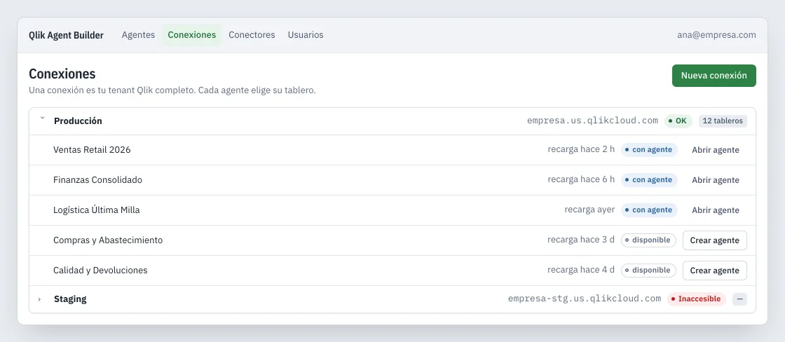 Una conexión al tenant Qlik mostrando todos sus tableros disponibles
